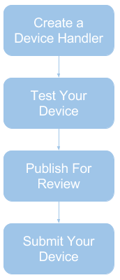 ../_images/device-cert-overview.png