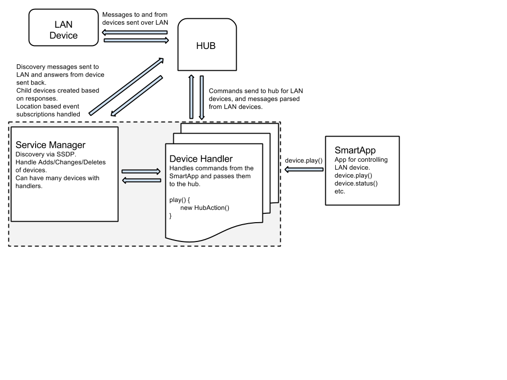 ../../_images/lan_overview.png
